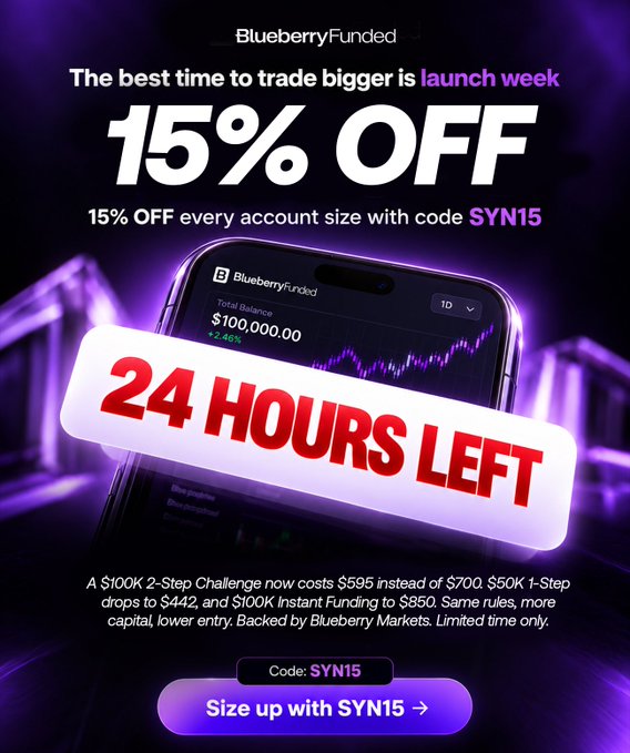 PropfirmExpress's tweet photo. @BlueberryFunded 
⏳ 24 HOURS LEFT!

🔥 Get 15% OFF Synthetic Indices before the offer ends!

🎯 Act fast and trade with a plan.

More updates, Join here: https://t.co/4MZryBVHiK

#SyntheticIndices #Trading #ForexTrading #TradingOffers #PropTrading https://t.co/DZowiqnyWP