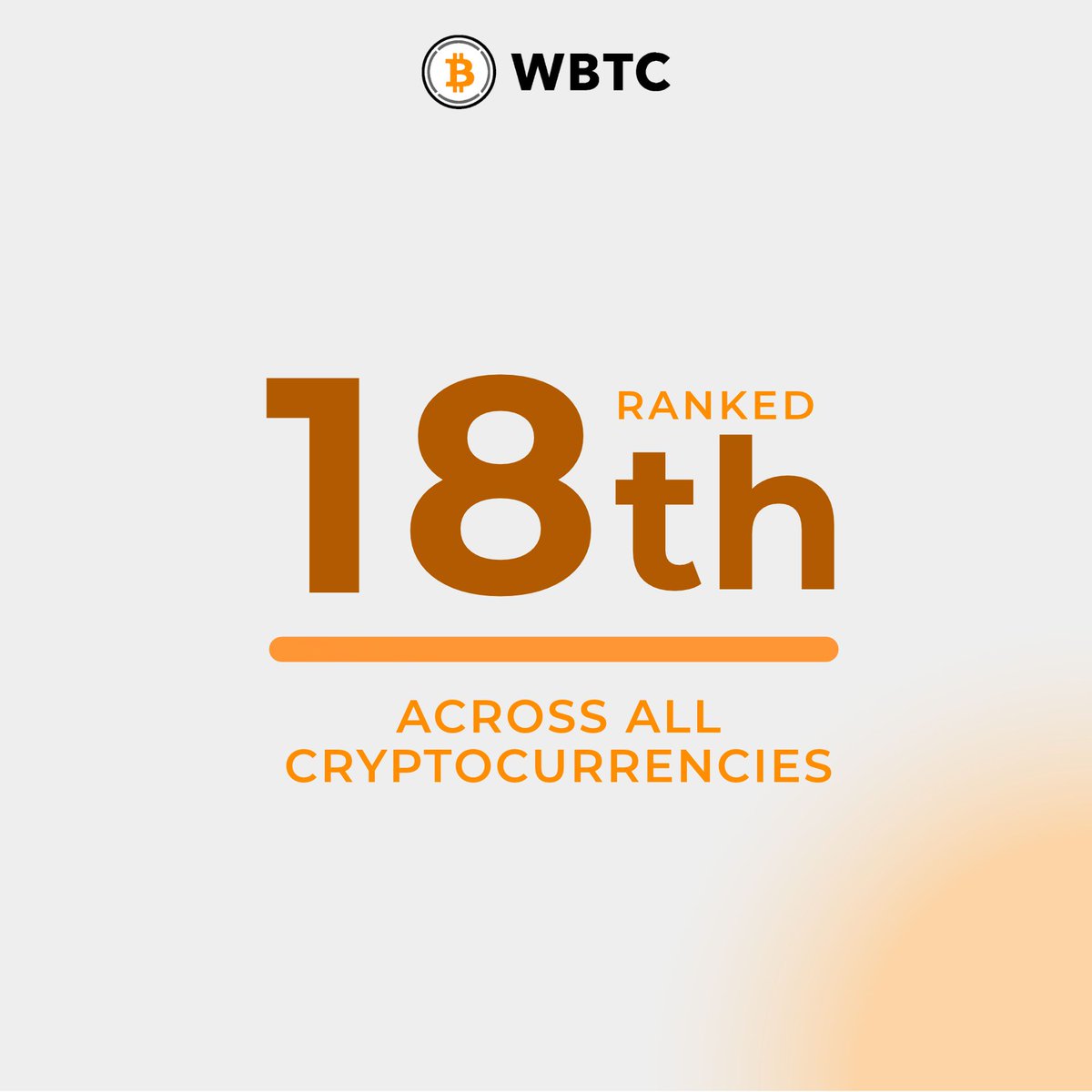 WrappedBTC's tweet photo. WBTC is now ranked #18 by market cap across all cryptocurrencies.

With WBTC tracking the price of Bitcoin, BTC’s market moves are reflected across the WBTC market too.

Source: CoinGecko https://t.co/MO2z79bHS5