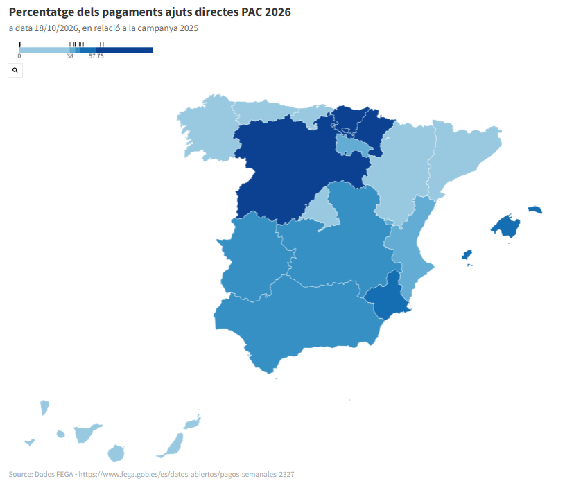 cfolch's tweet photo. Ja tenim les primeres dades publicades pel #FEGA dels imports dels pagaments d'ajuts directes de la #PAC2026 : 1.848.961.035,90 €, el 39% dels que es va pagar a la #PAC2025
Gràfics a : https://t.co/rhPkbICr7C
@gobmapa @Tgarciaazcarate @LlucMercade https://t.co/OoBqklLTgg