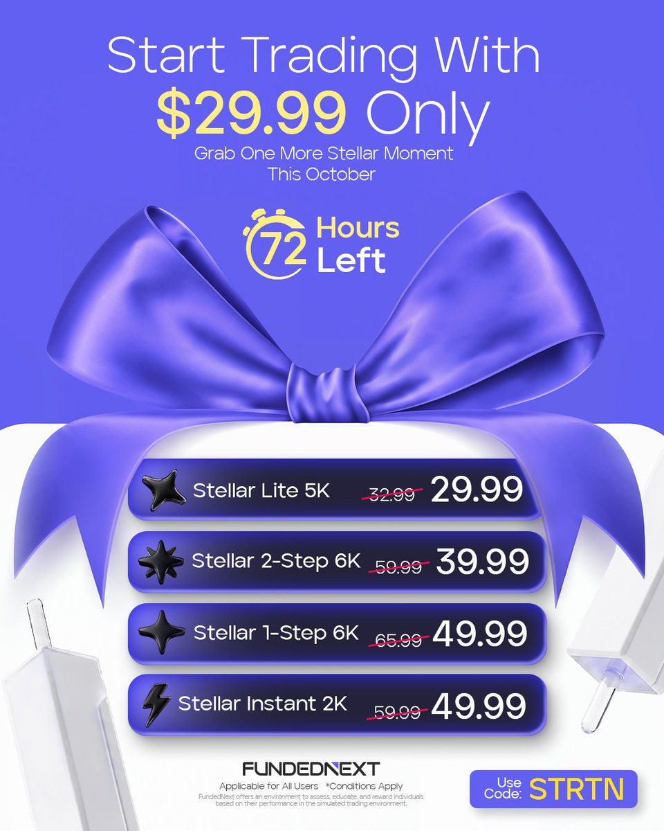 FundedNext's tweet photo. ⏳ 72 hours left!

The Stellar discounts are still live, with prices starting at just $29.99.

Stellar Lite, 2-Step, 1-Step, and Instant accounts are all included.

Use code STRTN at checkout before the offer ends! https://t.co/s7OGA6BdSc