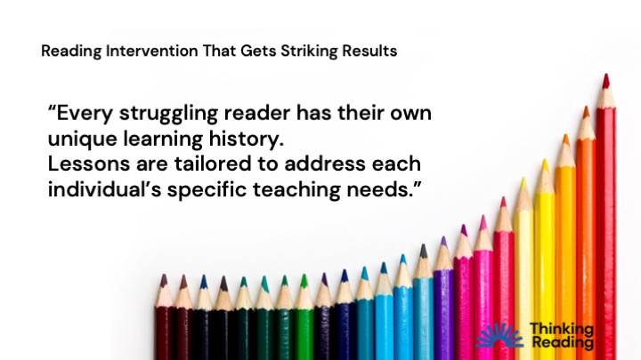 ThinkReadHQ's tweet photo. Teaching students in groups is cheaper on staffing, but it short-changes students who are reading significantly behind. They need individualised instruction. 

Read more in our blog ‘Reading Intervention That Gets Striking Results’ https://t.co/WoI5pAXffh (4 min read). https://t.co/urCsDovgwa