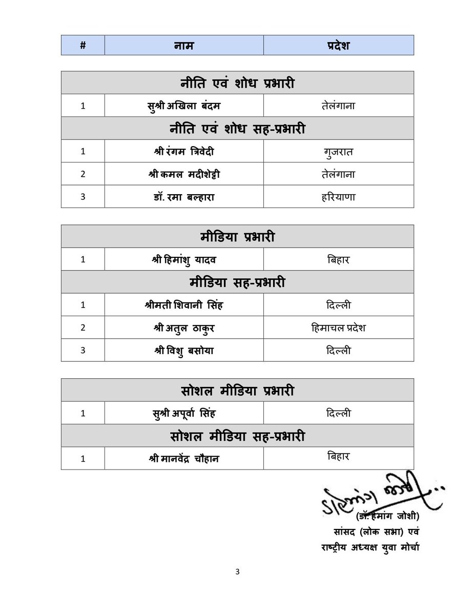 MLAHiralal_Bjp's tweet photo. भारतीय जनता पार्टी के राष्ट्रीय अध्यक्ष माननीय श्री @NitinNabin जी के निर्देशानुसार भारतीय जनता युवा मोर्चा के राष्ट्रीय पदाधिकारी के रूप में नियुक्त सभी नवनियुक्त पदाधिकारियों को हार्दिक बधाई एवं शुभकामनाएँ। 

आप सभी के सफल कार्यकाल एवं उज्ज्वल भविष्य हेतु अनंत मंगलकामनाएँ।
.
@BJP4India @BJP4Rajasthan @BJYM @drhemangjoshimp