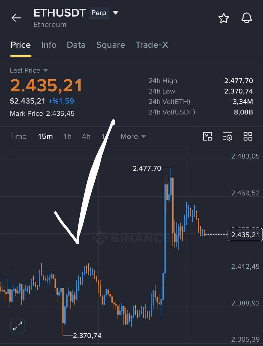FRANKLIN_JODN's tweet photo. $ETH longed @ 2390 zone

Hit 2477 today.

Enjoy 😉

#MardiMercrediTHxFilm #LulaAbriuSigiloFlavioArregou #PSGBarça #ChampionsLeague #volveriascontuex2 #QuitoExigeTrabajo #YINAENJUEGODEVILLANOS #Oilers #fanart #HappyAmaruDay 

Join us 👇👇👇👇👇👇👇👇 
https://t.co/vechjTzkTd https://t.co/vT4XE0zTak