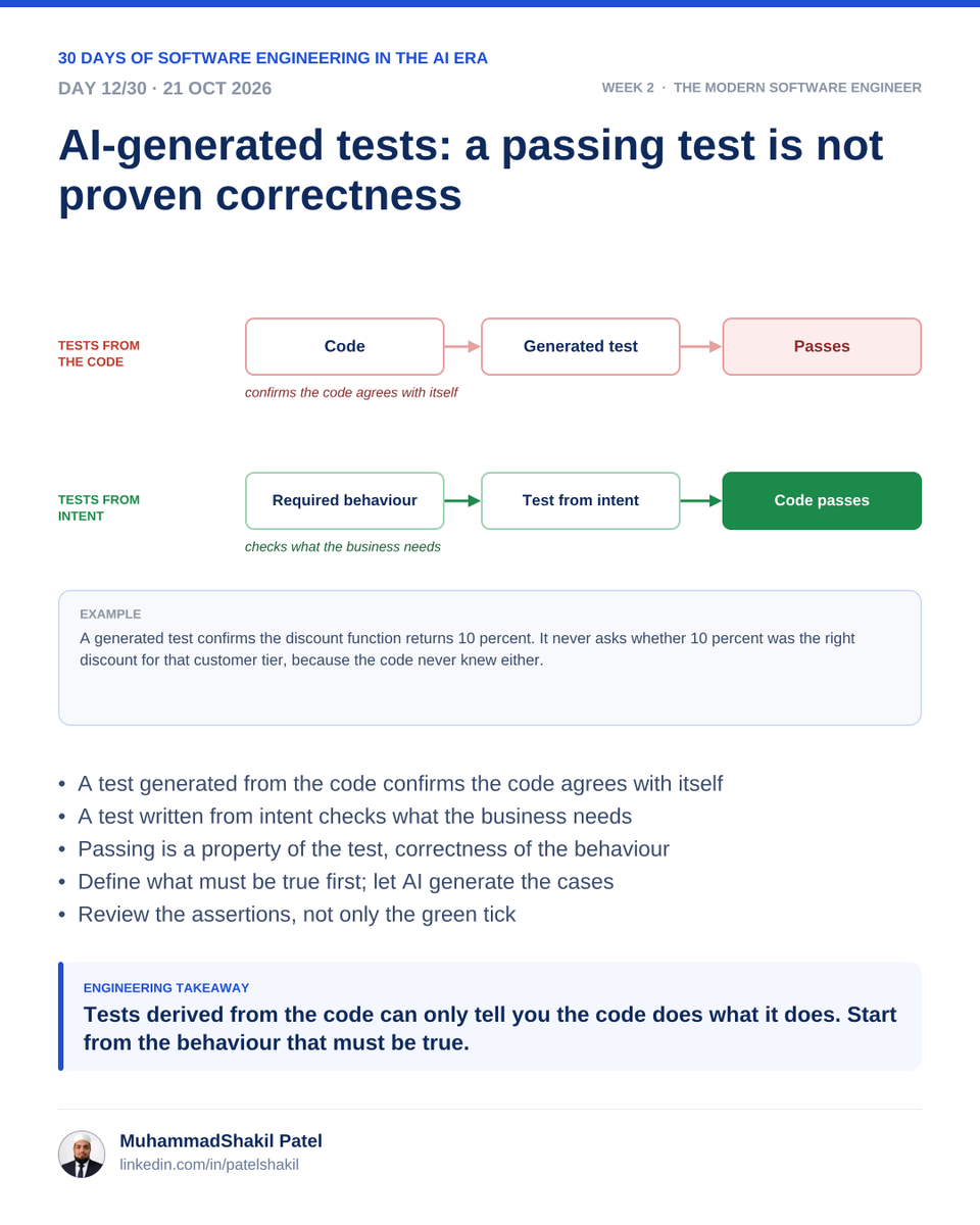 patelshakil95's tweet photo. #Day12 AI Can Help Write Tests—But Tests Need Judgment
-> Generate test cases from requirements.
-> Explore boundary conditions and invalid inputs.
-> Cover expected failures, not just happy paths.
-> Verify that assertions check meaningful behavior.
1/2 https://t.co/nhDpa9KMOU