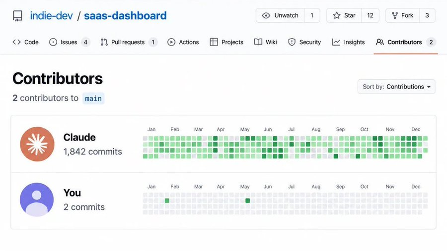 piyushtech__97's tweet photo. Just checked who's been contributing to my project

I have no words 😭 https://t.co/hHqE9XwdCQ