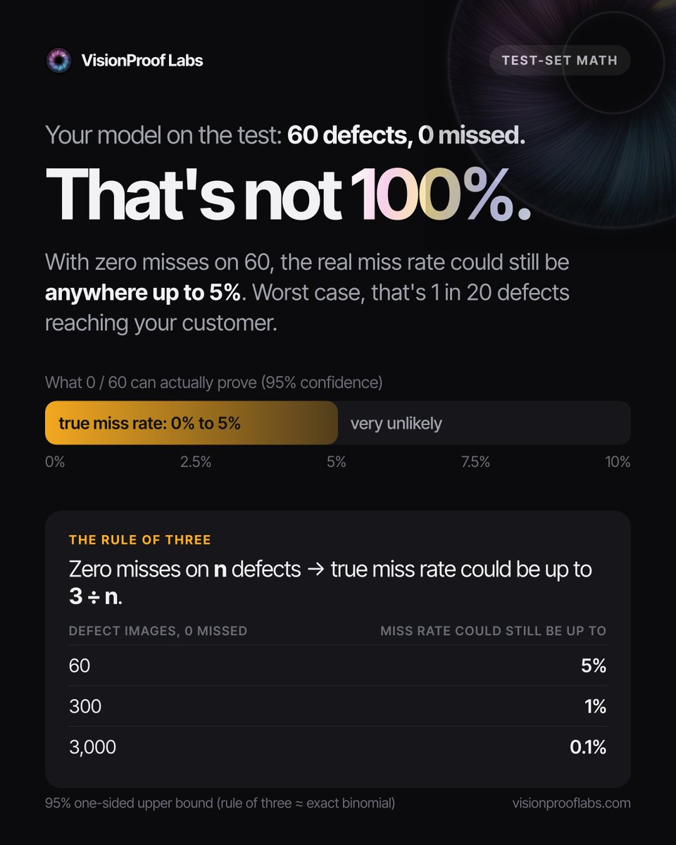 visionprooflabs tweet picture