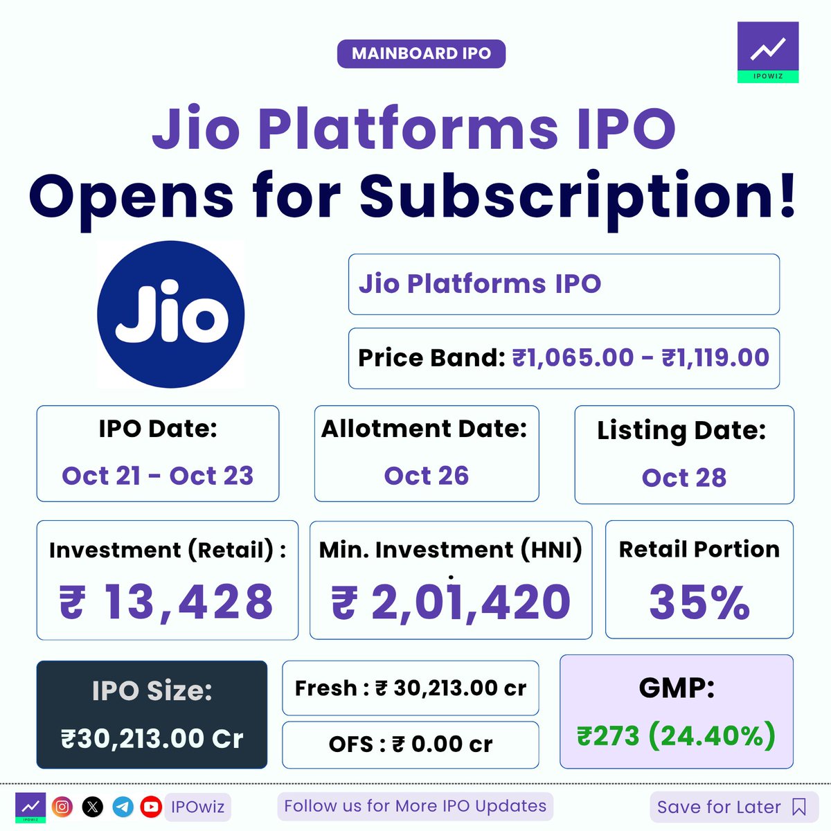 ipowiz's tweet photo. Jio Platforms IPO Opens for Subscription 😍🔥

Are you going to apply?

#ipo #ipoalert #JioIPO #JioPlatforms https://t.co/DbGXA52bcL