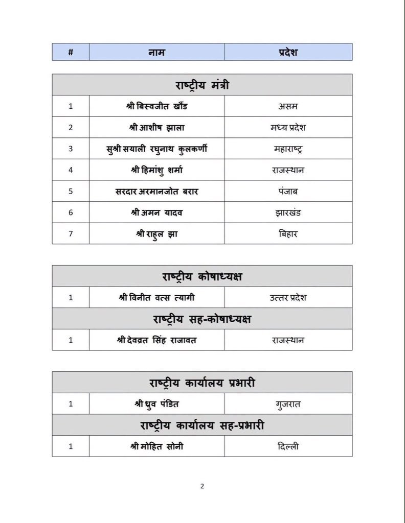 devjimpatel's tweet photo. @BJYM के सभी नवनियुक्त राष्ट्रीय पदाधिकारियों एवं कार्यकारिणी सदस्यगणों को हार्दिक बधाई एवं अनंत शुभकामनाएँ!आप सभी के कुशल नेतृत्व, संगठनात्मक क्षमता एवं राष्ट्रसेवा के प्रति समर्पण से युवा मोर्चा नई ऊर्जा, नई दिशा और नई ऊँचाइयों को प्राप्त करे, यही मंगलकामना है
@BJP4India https://t.co/bz0bLyHD8U