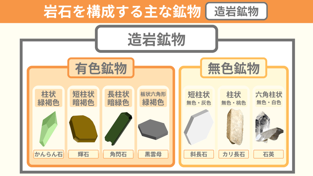 spEarthScience's tweet photo. 混同されて使われがちな岩石と鉱物の違いは『ミュージックバンドと同じ』で覚えましょう！ミュージックバンドでは複数の楽器の音色が集まって1つの音楽を形成しています。岩石と鉱物の関係はこれにそっくり。鉱物とは一定の化学組成を持ったもので、この鉱物が集まって1つの岩石を形成しているんです！ https://t.co/4LKQ4SvmgP