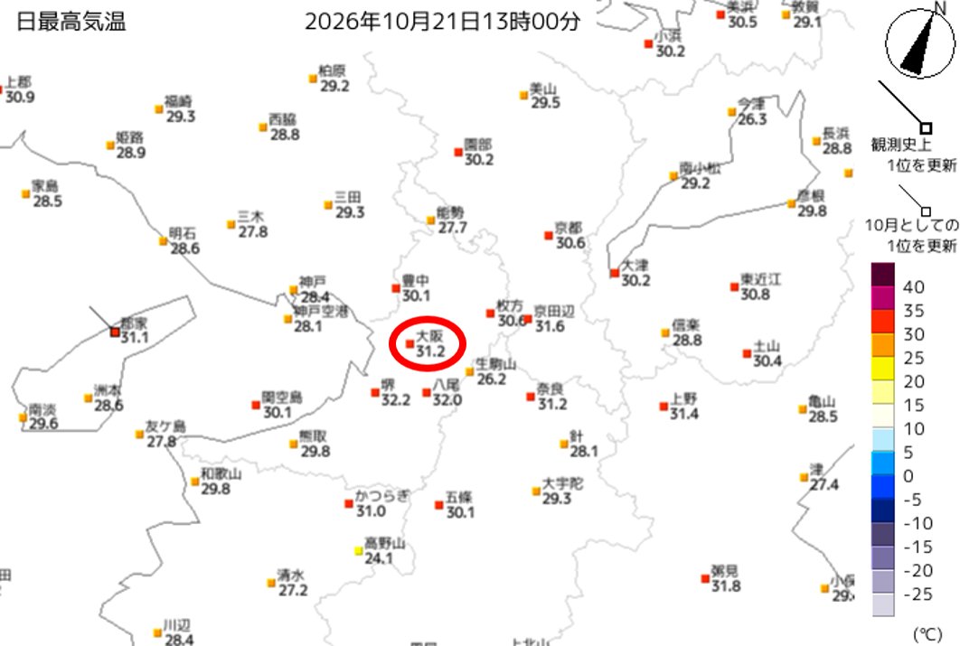 JMA_Osaka's tweet photo. 「10月下旬に真夏日！」
大阪で31.2℃を観測し、統計開始以降最も遅い真夏日を記録。1933年以来、93年ぶりの記録更新となりました。☀️
こうした過去の気象データは、気象庁HPの「過去の気象データ検索」で閲覧できます。
気になる地点の記録を調べてみてはいかがでしょうか。
https://t.co/O8P8XUkITC https://t.co/g26ka35dNZ