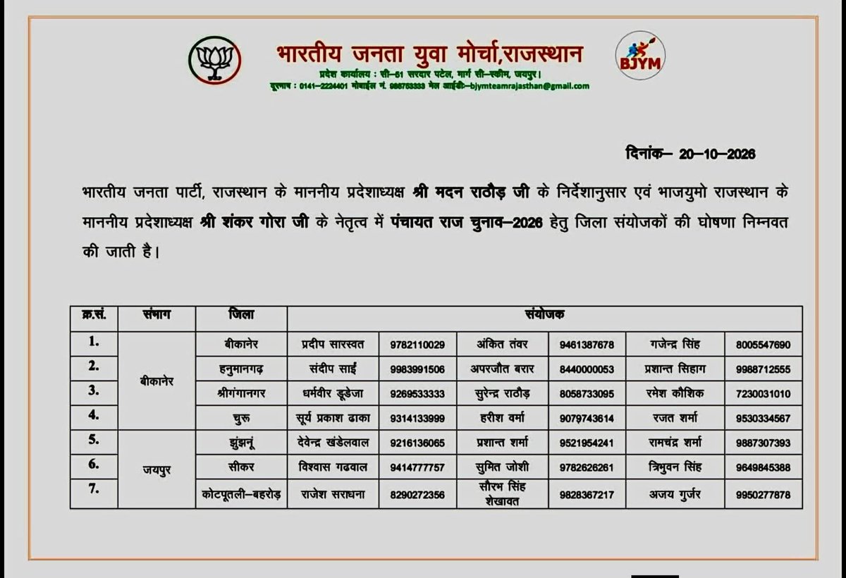 Maadhav1008's tweet photo. @madanrrathore 😂 nothing new in this , you are doing such from 2010 to 2026,You and your "SANJU"can only do this👍🏻.lets check your favourite Kartik rajpurohit(serial number 24 ,PALI)' performance  video in attachment and see how people of #नाडोल gave him lesson.@pali4bjp

@nsui @IYC @withabhinsui