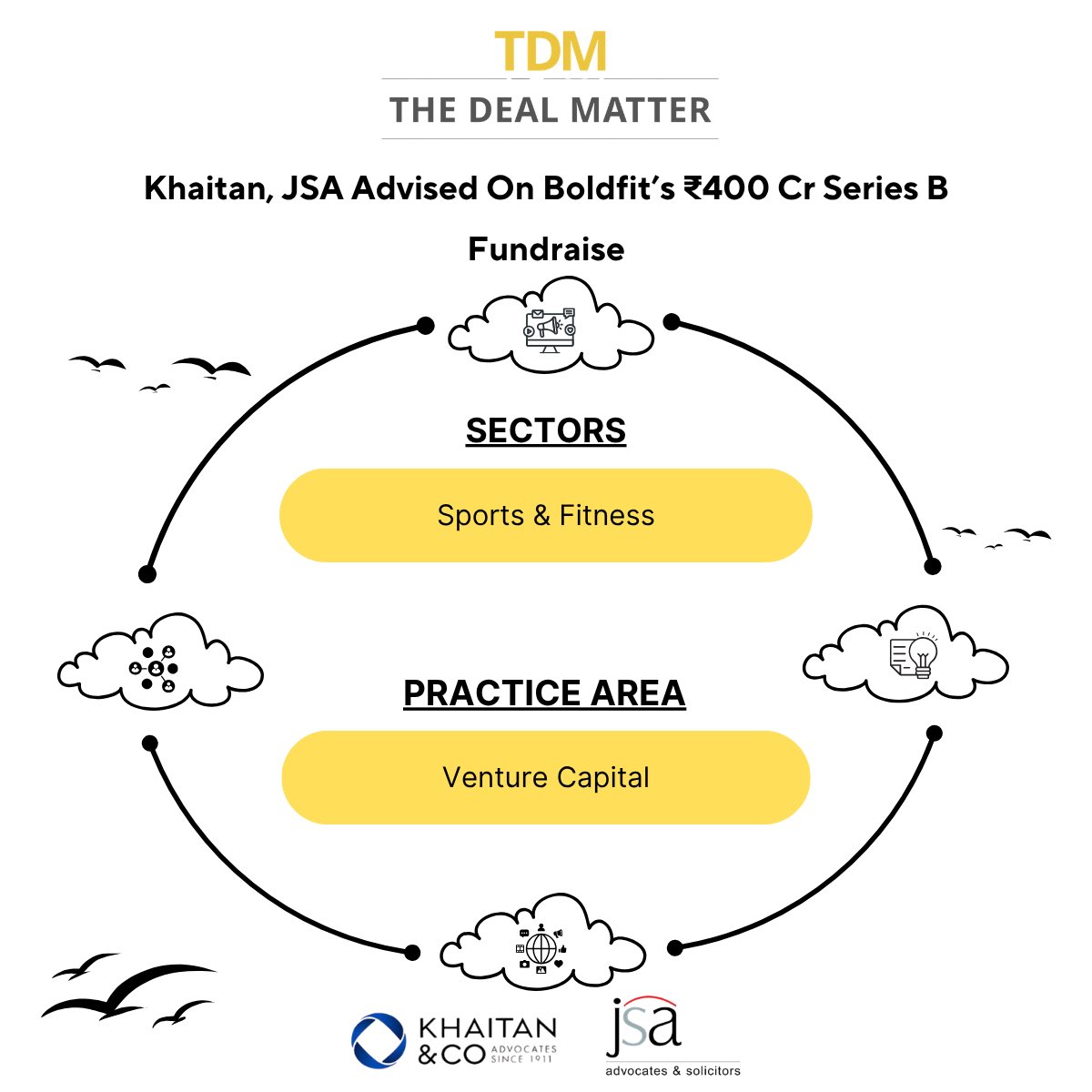 TheDealMatter's tweet photo. Khaitan &amp; Co and JSA advised on Boldfit’s INR 400 crore Series B fundraise.

More at: https://t.co/gTuNfcAZRr₹400-cr-series-b-fundraise/

#TheDealMatter #Sports #VentureCapital https://t.co/x2JBloynkJ