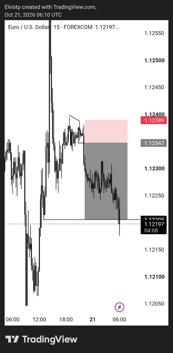 elvisthemainaic's tweet photo. EURUSD!

4H CRT

SHORT|+3R

MISSED

15MIN MODEL1#

ASIAN session is actually underated.
Unto the next https://t.co/89oWJXtUz8