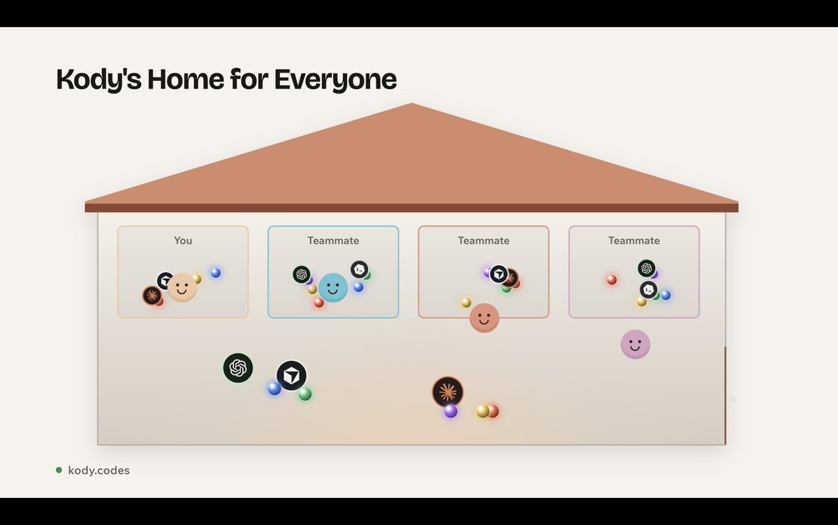 A house with four boxes labeled "You", "Teammate", "Teammate", and "Teammate" containing various icons.