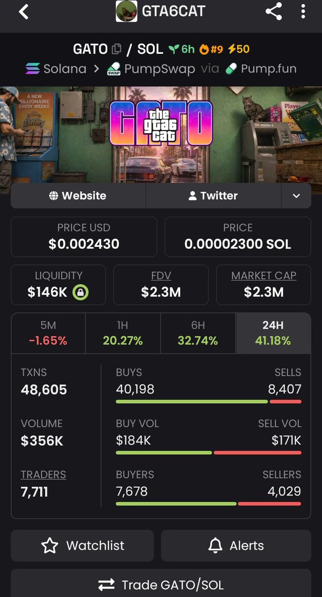 SolGhost100's tweet photo. Smashed a huge one with 🚨 $GATO
In at $56K, now holding $2.3M —
that’s roughly a 27X move. 🚀📈

The edge is getting positioned before the crowd arrives.

 DM me “VIP” for early alpha calls.
#CryptoAlpha #sol #BigPlays #web3 #Degens
HsprHxBRgiVaQdRf3TnKNuZZtaX9JUSPgMFdAkk6pump https://t.co/nzte0NUx9e