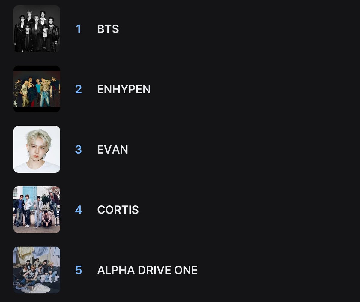 leobabyboo's tweet photo. We drop to 5th! Lets just ignore the war and start panicking please! https://t.co/sPTpSmbZge