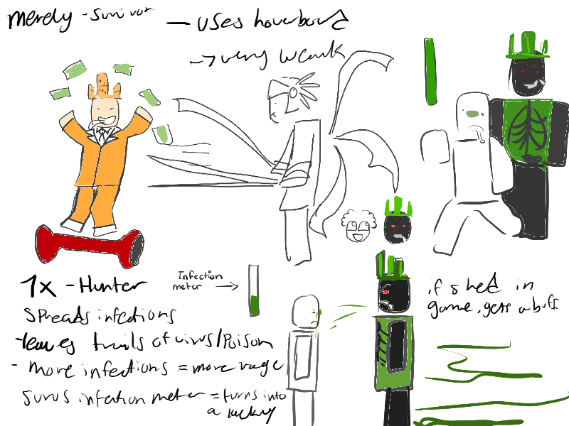 icry7n7's tweet photo. @Megurineirl Merely is a survivor, he is a survivalist and uses a hoverboard, because of him being constantly targeted during hacks...hes very weak.
1x is a hunter and he can spread infections, the more infections left the more damage they deal. Fully infected survs turns into followers https://t.co/itLU0XWP6r