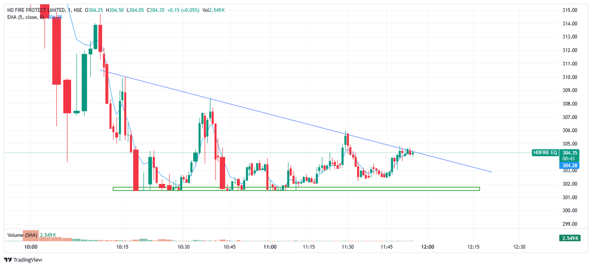 RamJangirairtel's tweet photo. #HDFIRE as per market sentiment better to ignore https://t.co/HjgKNxbeWk