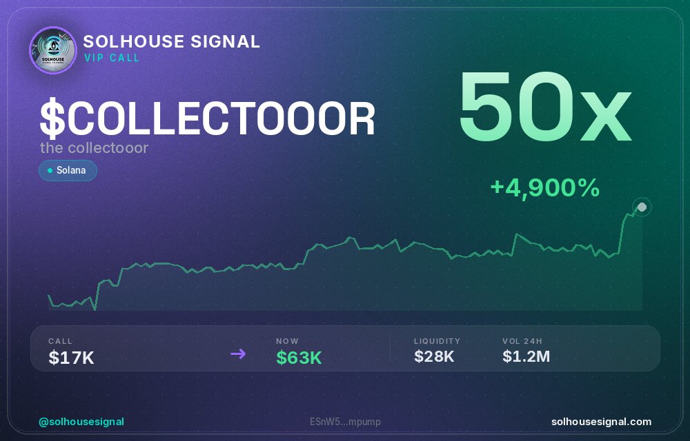 solhousesignals's tweet photo. $COLLECTOOOR just hit 50x since our call 🚀
📊 Called at $16.7K MC → now $63.3K
🧠 Spotted by our AI scanner before the pump → link in bio
#COLLECTOOOR #solhousesignal #gem #trading #pump https://t.co/OBlJI85vAK
