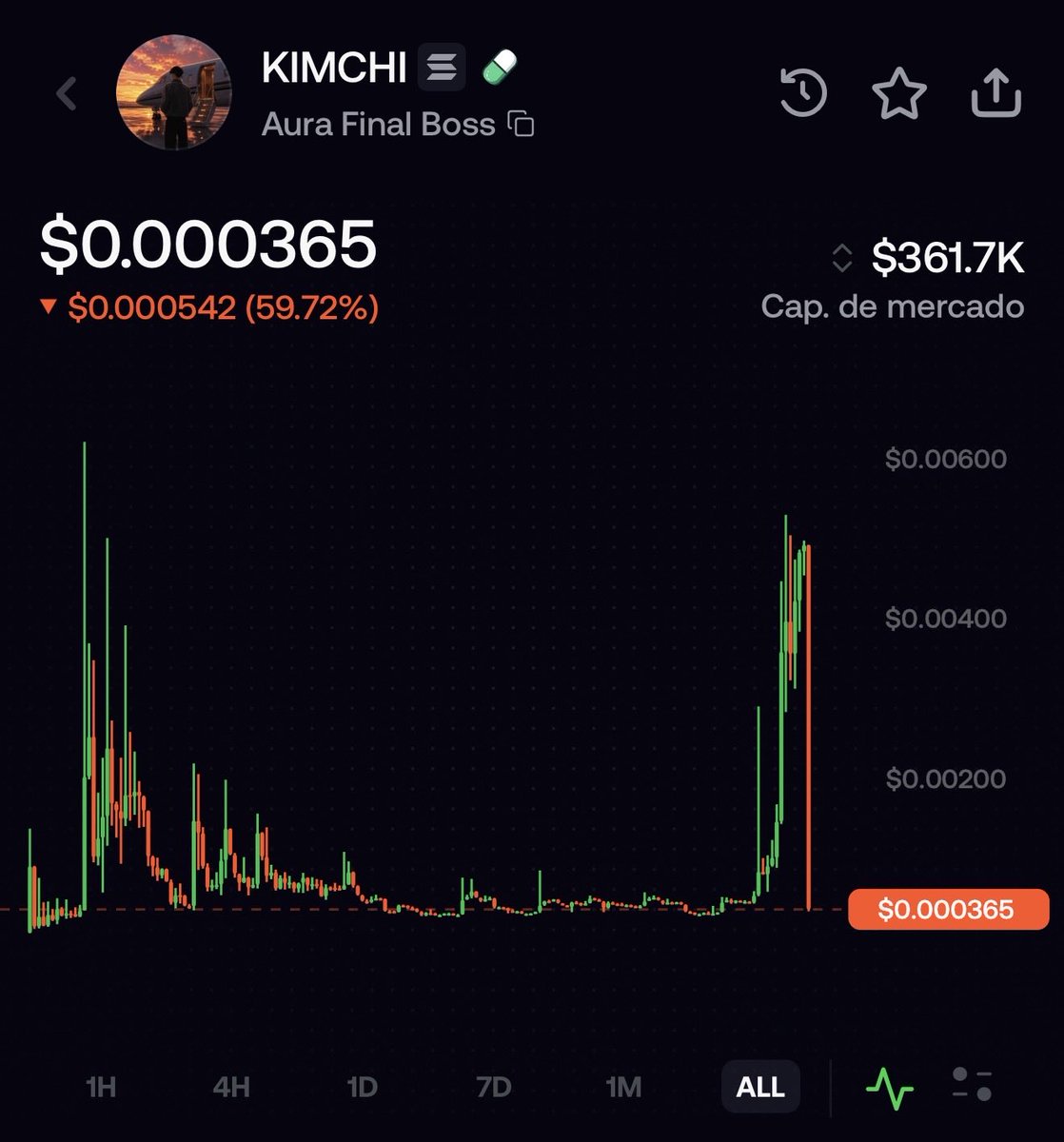 StarPlatinum_'s tweet photo. Explaining the $KIMCHI situation

For those who missed it (same here) Kimchi published his first vlog yesterday

There was already a $KIMCHI token before any of this happened.

The original token, known as Aura Final Boss, was launched on July 27

70% of its supply had been sent to a wallet believed to belong to Kimchi.

It had already reached a $6.2M market cap in August and started gaining momentum again recovering from $450K to $5M before the vlog.

Kimchi uploaded his video at 23:00 UTC.

In just 15 minutes, the original $KIMCHI went from a wick of $7.9M to 880K.

The wallet holding 70% of the original supply didn’t sell, the token got vamped

Almost immediately after the vlog was published, another $KIMCHI appeared on Pumpfun.

This token linked directly to Kimchi’s X profile and sent 75% of its supply to a wallet presented as his new public wallet.

Less than an hour and a half after the vlog, it reached $44.6M Mcap

So again, the original token that existed for almost three months was destroyed,

But of course, we couldn’t stop here.

Supermanonchain (Ansem token dev) decided to launch ANOTHER $KIMCHI

And instead of sending 75% of the supply to the wallet associated with Kimchi, he sent 90%.

Literally the same general playbook we saw with $ANSEM

That token reached $4.8M before falling back to $2.4M

All because Kimchi uploaded a vlog.