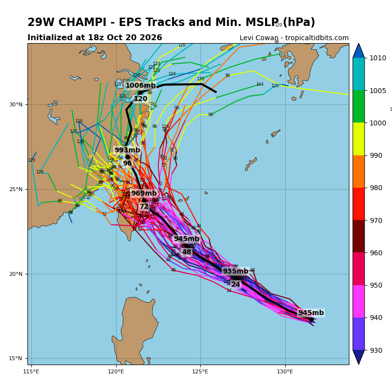 PaulBlight6's tweet photo. This time it looks like AI is going to cave in to the Physics Models, with the ridge trending stronger on AI and the model trend in track being westward and the ECM/GFS physics models not budging one inch on the expected ridge build back . Fully expect the JTWC Track to be moved west in the next forecast cycle at 09Z 

Champi is likely to weaken somewhat before potentially reaching NE Taiwan,  however this is where Taipei is located in Northern Taiwan and with the model trends converging,  it seems the Physics Models ideas about the ridge building in this time may be accurate.