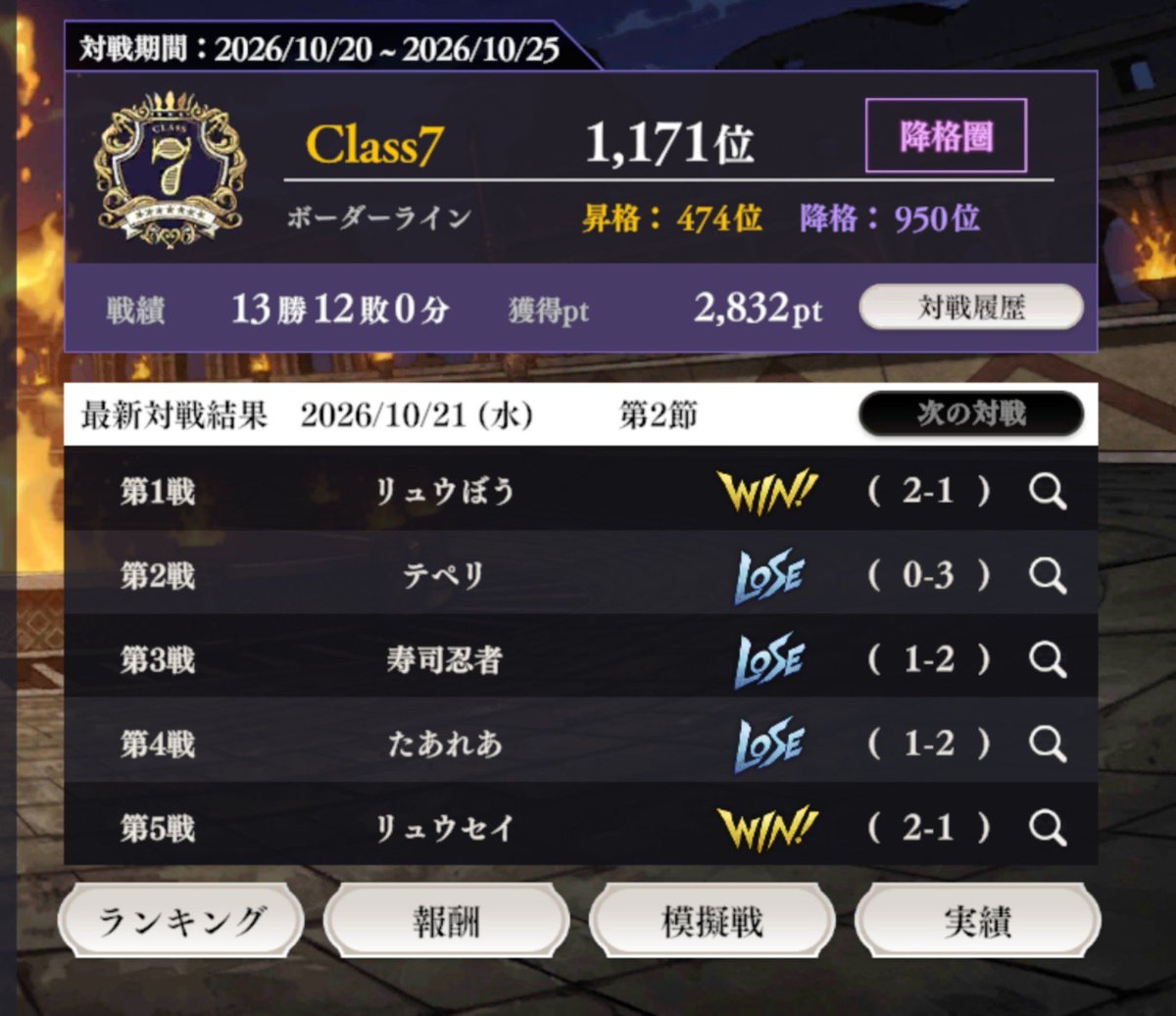 yamayan_oradora's tweet photo. だめっぽいなこりゃ
2-3,3-2,1-4 https://t.co/WrdigCEJ2u