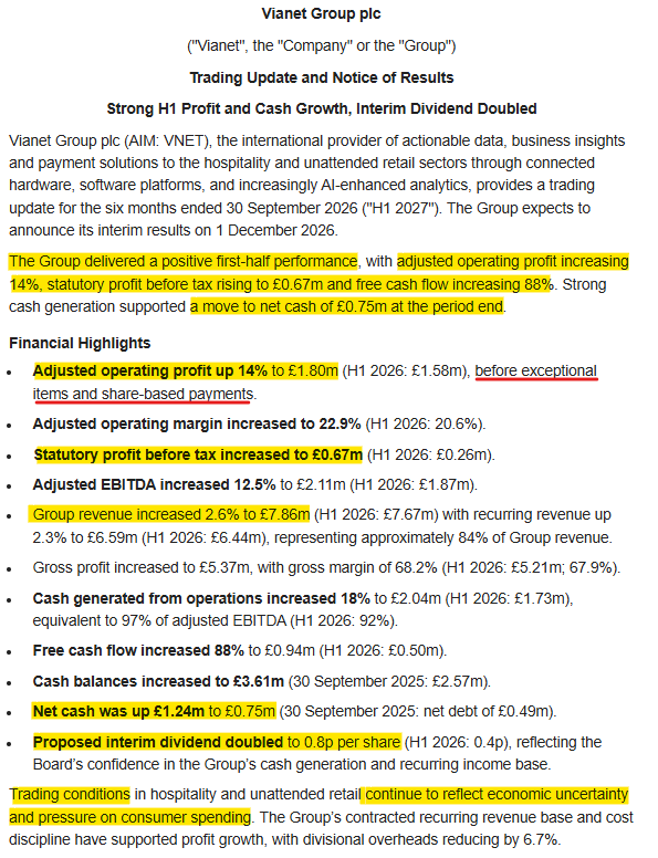 1James1n1's tweet photo. #VNET - 1H TU
➡️OUTLOOK: "The Board continues to anticipate FY results in line with its expectations."
➡️Rev up 2.6%, adj op profit up 14%, interim divi doubled "reflecting the Board’s confidence in the Group’s cash generation and recurring income base" https://t.co/AIeEnen0iQ