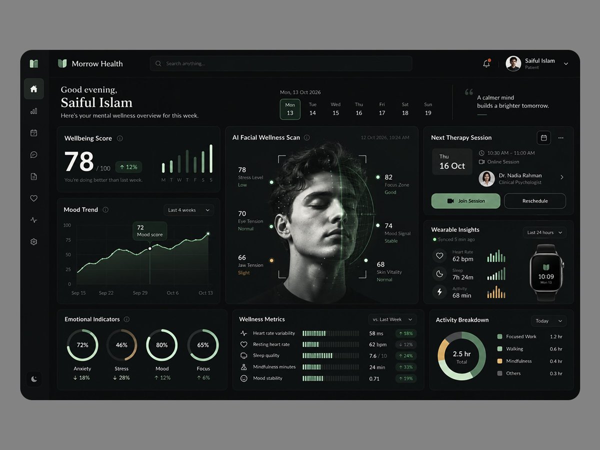 IBNShohidullah's tweet photo. Mental Wellness Dashboard

#MentalWellness https://t.co/CAPdQF3qWd