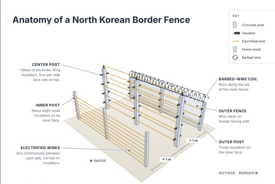 Pillandia's tweet photo. Arrest of a North Korean worker along the river border with South Korea.
📸: September 18, 2026.
https://t.co/uiQfKz6qNK
#NorthKorea #SouthKorea #Border https://t.co/XDxlZADJkz
