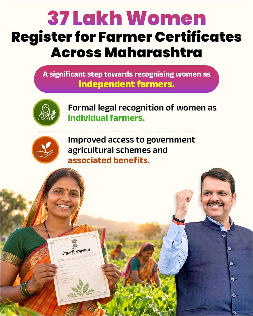 Prof_Cheems's tweet photo. True economic empowerment starts by giving formal identity to rural backbone workers.
A massive total of 37 lakh women register for farmer certificates across Maharashtra led by CM @Dev_Fadnavis ji .
This grants formal legal recognition of women as individual farmers at last.
Such a massive shift acts as a significant step towards recognising women as independent farmers.
Beneficiaries now unlock improved access to government agricultural schemes and associated benefits.
