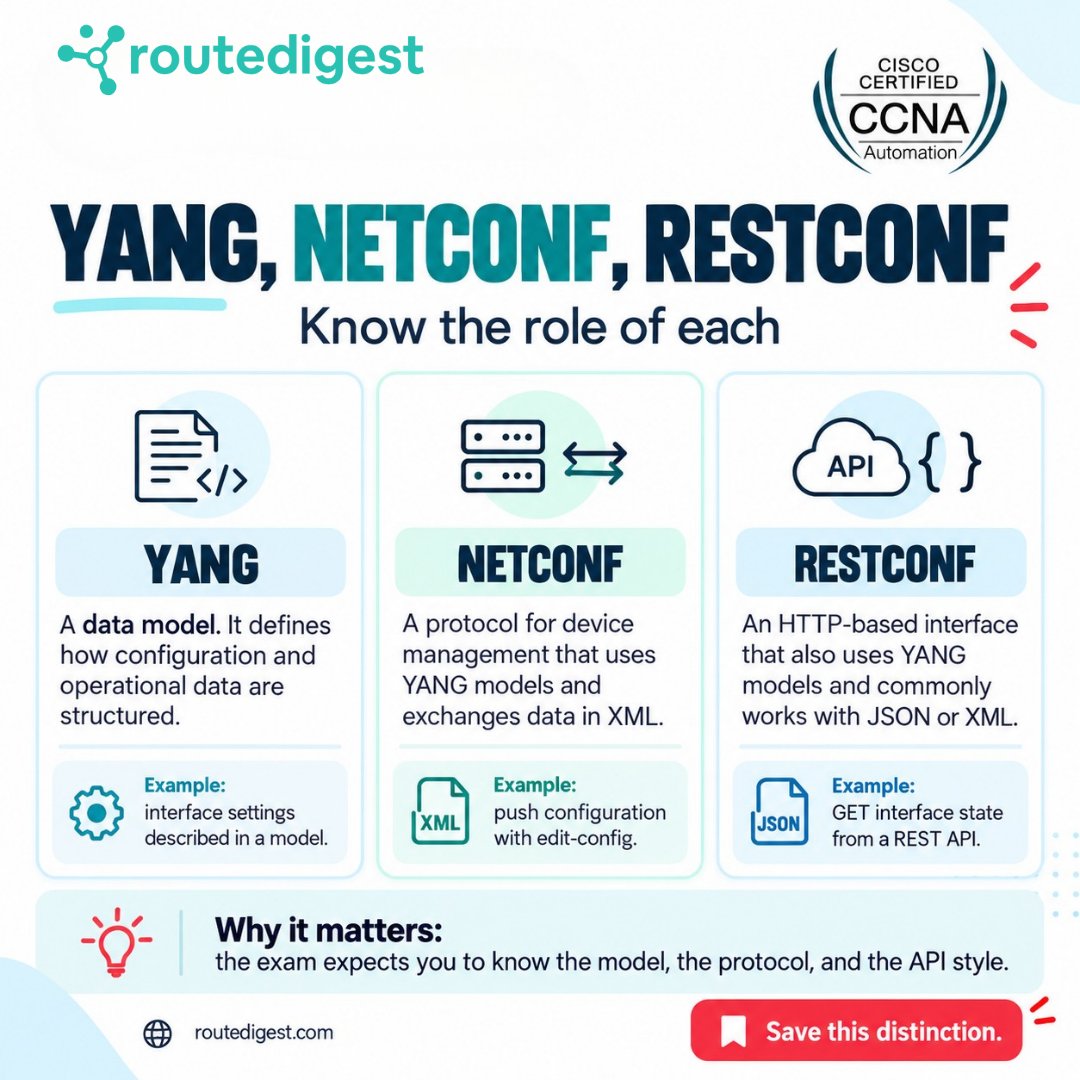 RouteDigest's tweet photo. Still mixing up YANG, NETCONF and RESTCONF? 🔍

Save this RouteDigest breakdown for your next automation lab.

Which walkthrough do you want next: NETCONF or RESTCONF? 👇

#NetworkAutomation #CCNAAutomation #RouteDigest https://t.co/Rfo4yCnirS