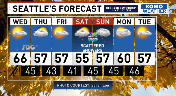 ShannonODKOMO's tweet photo. Our odd October continues, with the rain stalling out now along the BC coastline as we head into the weekend. My @komonews forecast and blog: https://t.co/NWGB8ClRIr #WAwx https://t.co/n9H82tCkF8