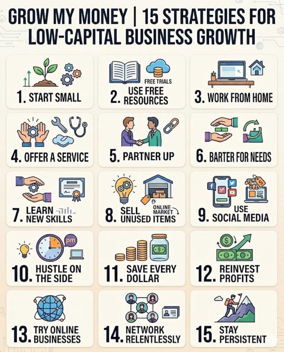 mariyaycr3's tweet photo. GROW MY MONEY | 15 STRATEGIES FOR LOW-CAPITAL BUSINESS GROWTH https://t.co/V7Car6dxp2