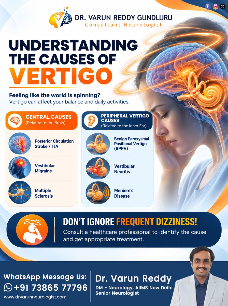 Drvarunneuro's tweet photo. Understanding the Causes of Vertigo 🧠

Feeling like the world is spinning? #Vertigo can come from the brain, such as #stroke or vestibular migraine, or the inner ear, like #BPPV and Meniere’s disease. Don’t ignore frequent dizziness. Consult a neurologist today! 🩺 https://t.co/2772RKPGU0
