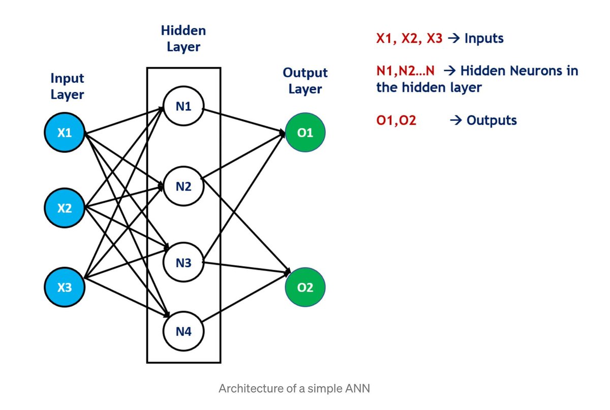 gp_pulipaka's tweet photo. Neural Networks: In-depth Understanding. #BigData #Analytics #DataScience #AI #MachineLearning #IoT #IIoT #Python #RStats #TensorFlow #Java #JavaScript #ReactJS #GoLang #CloudComputing #Serverless #DataScientist #Linux #Programming #Coding #100DaysofCode 
https://t.co/qzJ5YK0o0Z https://t.co/XBIjwPuFFn
