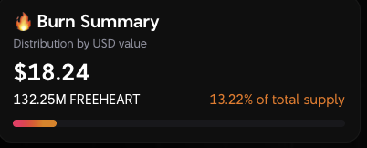 freericheart's tweet photo. $FREEHEART LP Fee's &amp; Rewards Reinvested &amp; Burned🔥

#FreeRichardHeart $FREEHEART #pulsechain
CA: 0xF4100429b786bd609B002D696Ffdf5DcB43dea13 https://t.co/i5XfFhsAZ9
