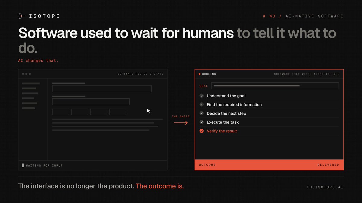 isotope_eng's tweet photo. AI-Native Software

Software used to wait for humans to tell it what to do.

AI changes that.

Imagine software that can:

→ Understand the goal
→ Find the required information
→ Decide the next step
→ Execute the task
→ Verify the result

The interface is no longer the product.

The outcome is.

This is the shift from software people operate
→ to software that works alongside them.

Isotope is building for that shift.

The next generation of software won’t just be intelligent.
It will be operational.