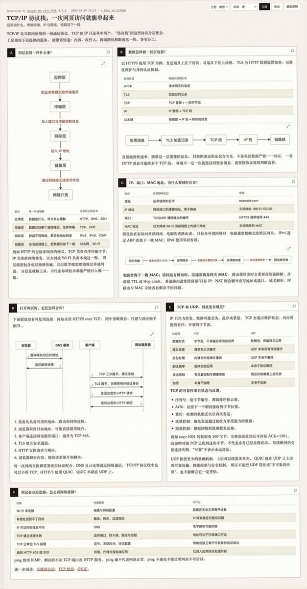 FrogPrinceWQY's tweet photo. 复杂问题交给 AI，最难受的往往不是答案不对，而是返回一整屏文字，信息层级全挤在一起。

Answer me with HTML 这个 Skill，可以把回答直接整理成排版清晰的 HTML 页面，并按内容加入时序图、状态图、对比表等结构。面对流程分析、方案对比这类问题，阅读和定位重点都比纯文字更轻松。

🔗 https://t.co/jeA4VaHcxz