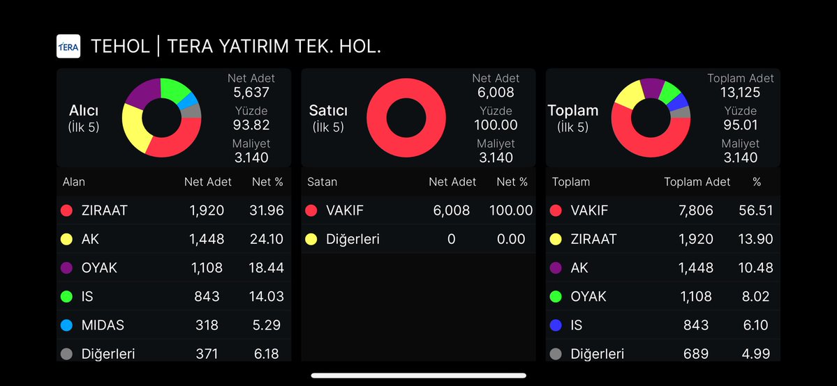 traderanalist_'s tweet photo. #TEHOL AKD https://t.co/s0nIdxJB1b