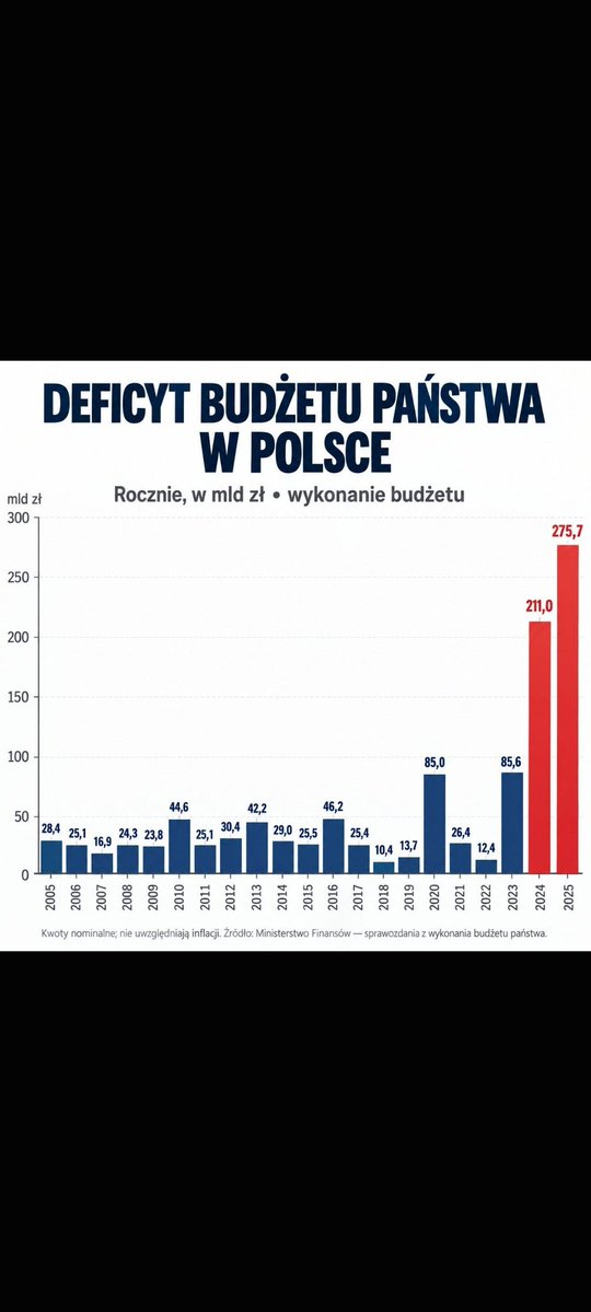 jost358119's tweet photo. @Obywatelska_KO @Domanski_Andrz Bajki Domańskiego dla debili https://t.co/z2uTKZDpTs
