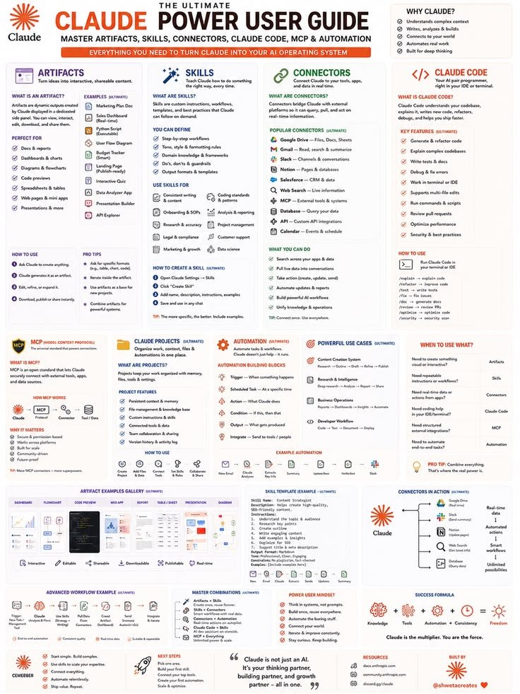 Arzu_with_Ai's tweet photo. 🚀 The Ultimate Claude Power User Guide!

Stop using Claude as just a chatbot. Turn it into your AI operating system. 🧠

🔥 Master these 8 powerful features:
✅ Artifacts — Build interactive apps & dashboards
✅ Skills — Create reusable workflows
✅ Connectors — Connect your favorite tools
✅ Claude Code — Build, debug & ship code
✅ MCP — Connect AI to external systems
✅ Projects — Organize knowledge & context
✅ Automation — Eliminate repetitive tasks
✅ Advanced Workflows — Combine everything

The real power isn't just better prompts. It's building smarter systems that work for you. ⚡

Save this guide and start mastering Claude today!

Follow @Arzu_with_Ai for more AI tools, tips & tutorials. 🚀

#ClaudeAI #AITools #Automation #ClaudeCode
