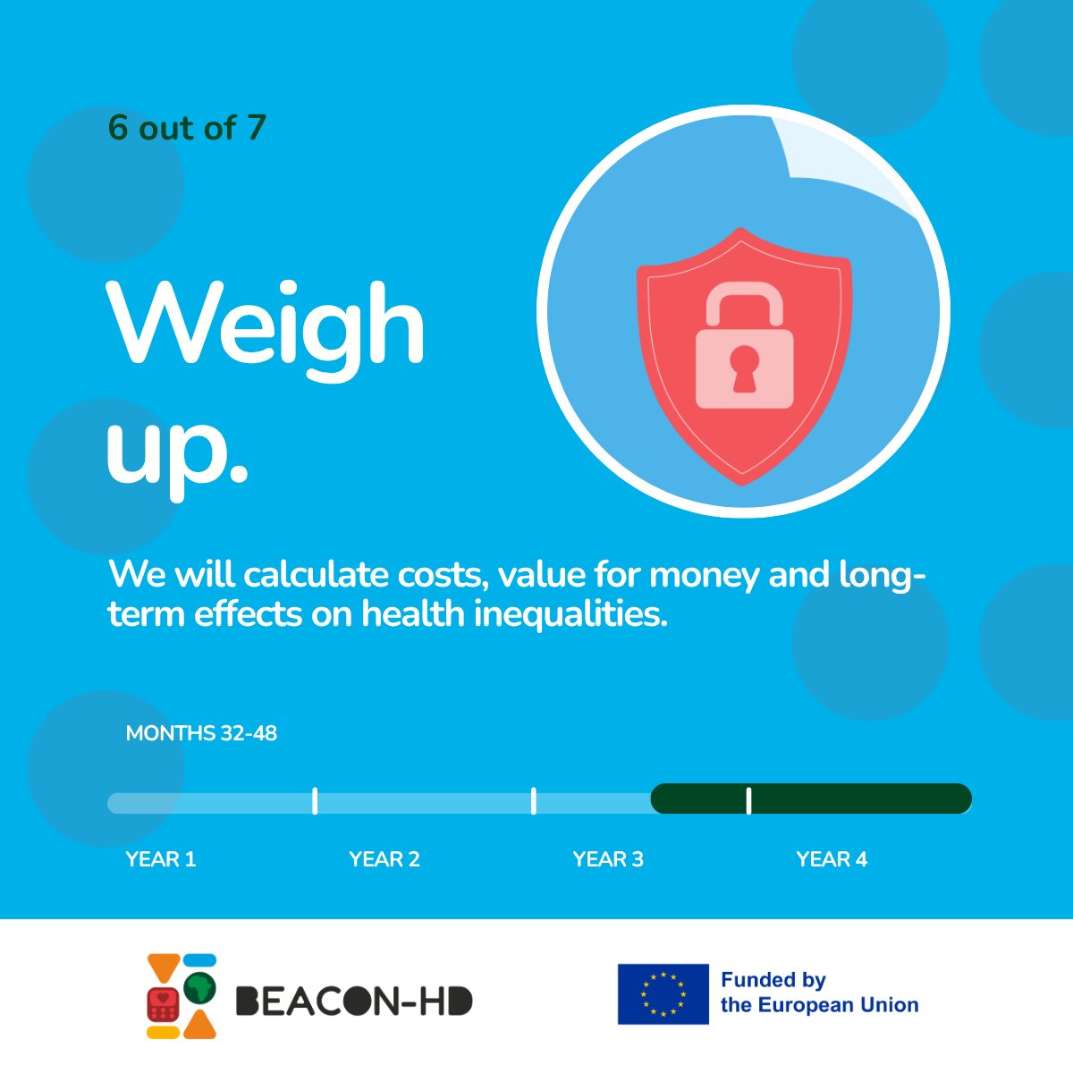 beaconhdeu's tweet photo. 🧭 Part 2 of our roadmap!  Check out more at https://t.co/dQxCs9Rzz2 

Powered by @EU_HaDEA

#HorizonEurope #GlobalHealth https://t.co/hEqRM3AaEE