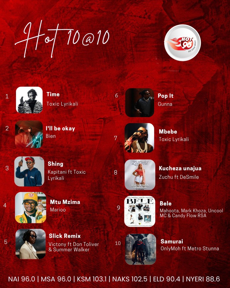 Hot_96Kenya's tweet photo. Your midweek dose of bangers 🥳 🔊 is officially served 🤩🔥🔥 on #TheBreakoutOnHot with @azeezah_h 😝

#Hot10At10 

#AzeezahOnHot https://t.co/c5zLVq277Q