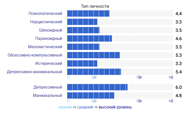 DraasGames's tweet photo. @Akayushka О, ну в целом неплохо получилось, кайфы https://t.co/FwseQXy5Dx
