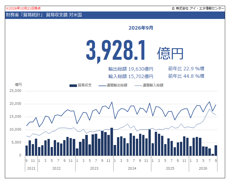indbgraphreport tweet picture