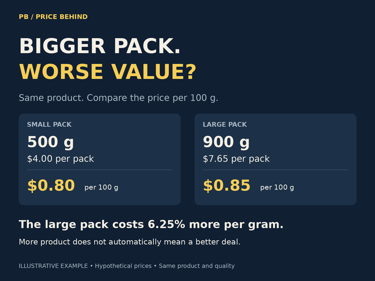 PriceBehind tweet picture