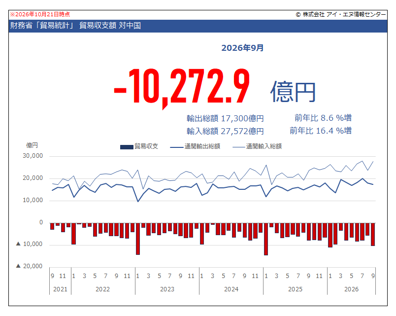indbgraphreport tweet picture