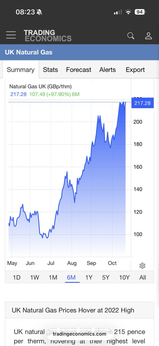 Tw_timerAlder's tweet photo. Jackdaw gas field has been approved. 

More UK gas on its way by the end of the month. 

Is UK gas cheap yet? No!!!

Is UK more energy secure? No!!!

Will Shell &amp; Equinor profits be up? Yes!!!

Will UK consumers be better off?  No!!!

See how this works yet? https://t.co/gGHFR0BeCU