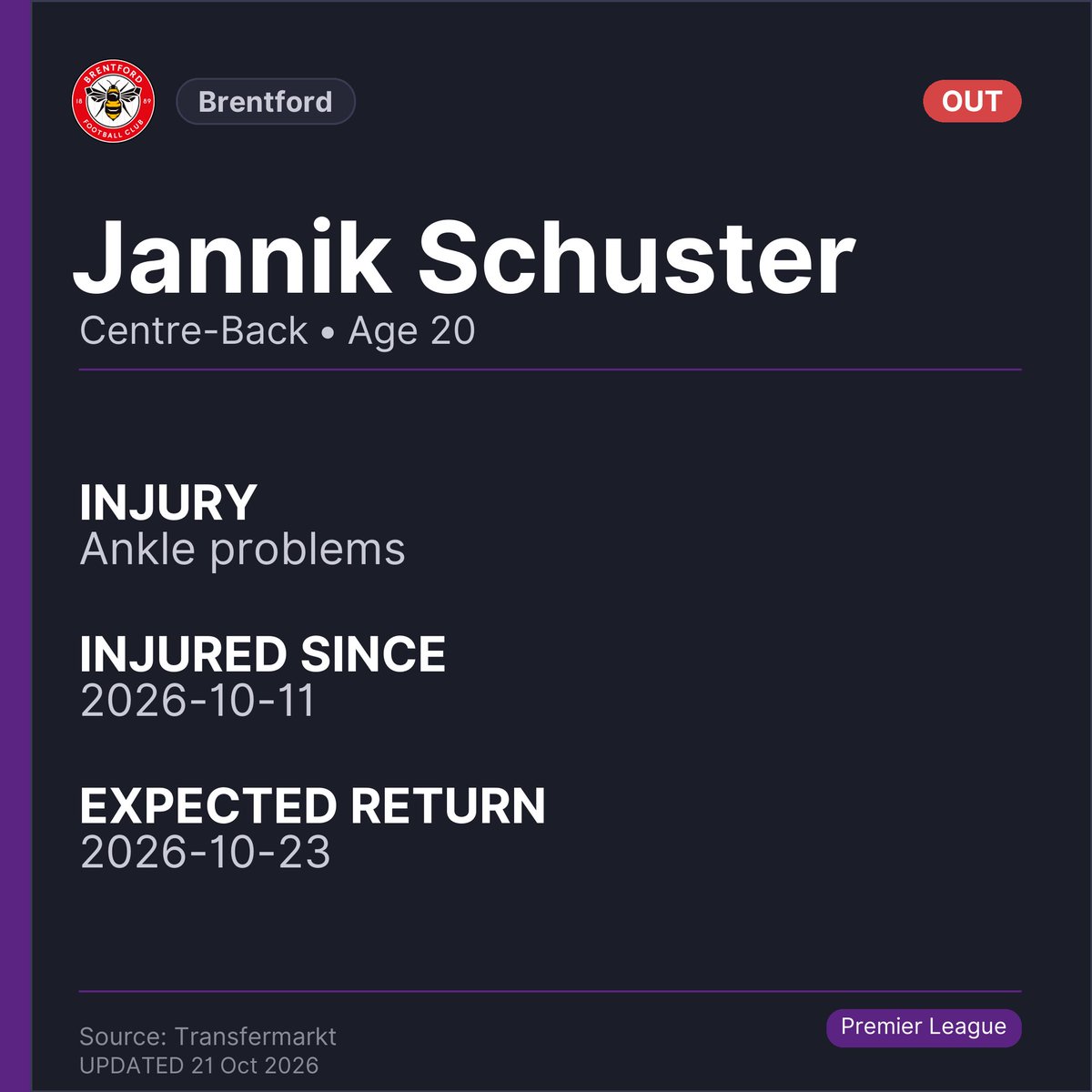 injuryreportst's tweet photo. Injury News for Brentford:
🚨 Jannik Schuster is out (Ankle problems). Expected return: 2026-10-23.

#Brentford #InjuryNews https://t.co/vY8qDOXwbg