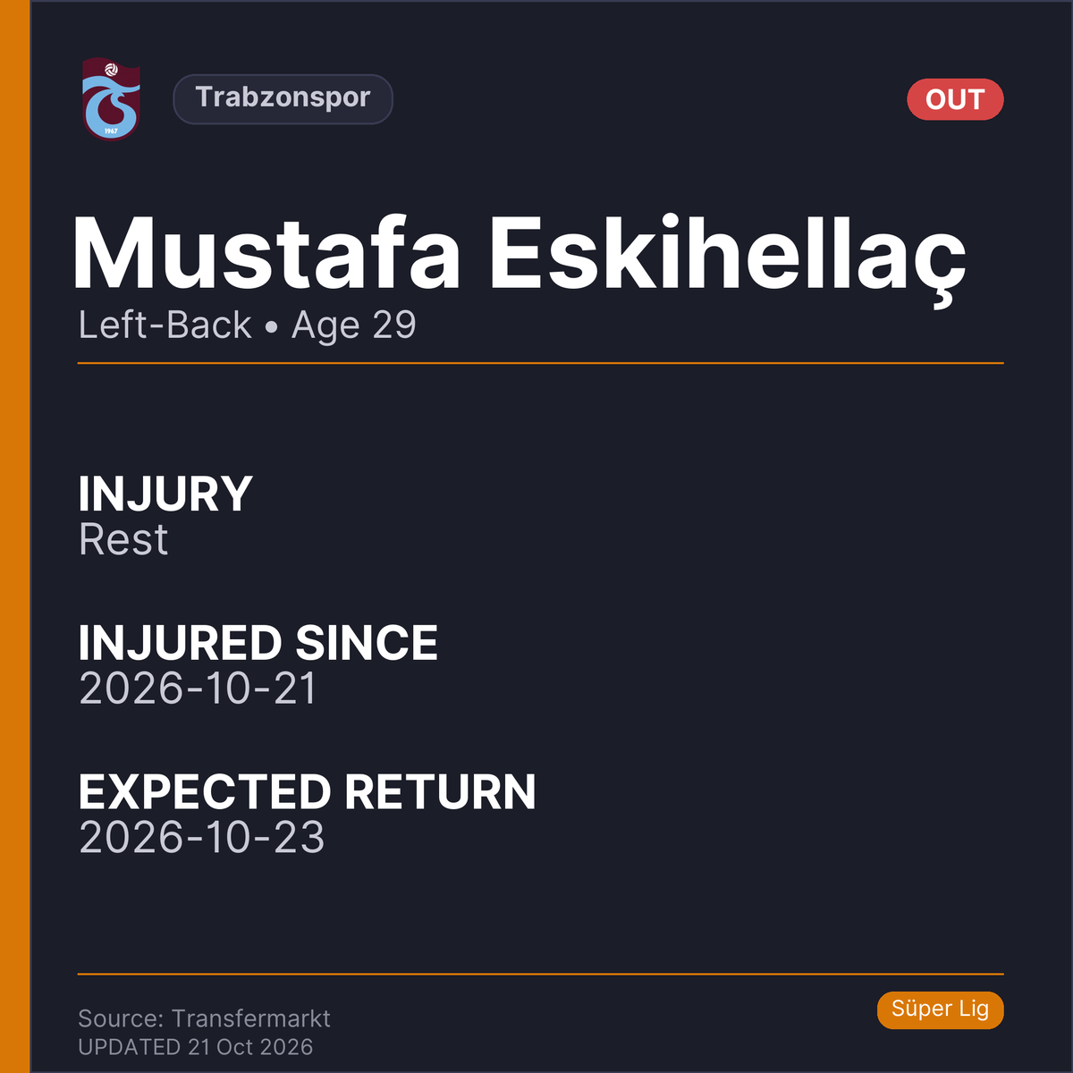 injuryreportst's tweet photo. Injury News for Trabzonspor:
🚨 Mustafa Eskihellaç is out (Rest). Expected return: 2026-10-23.
🔄 Paul Onuachu: injury update. Expected return: 2026-10-27.

#Trabzonspor #InjuryNews https://t.co/vP5jrTBl0m